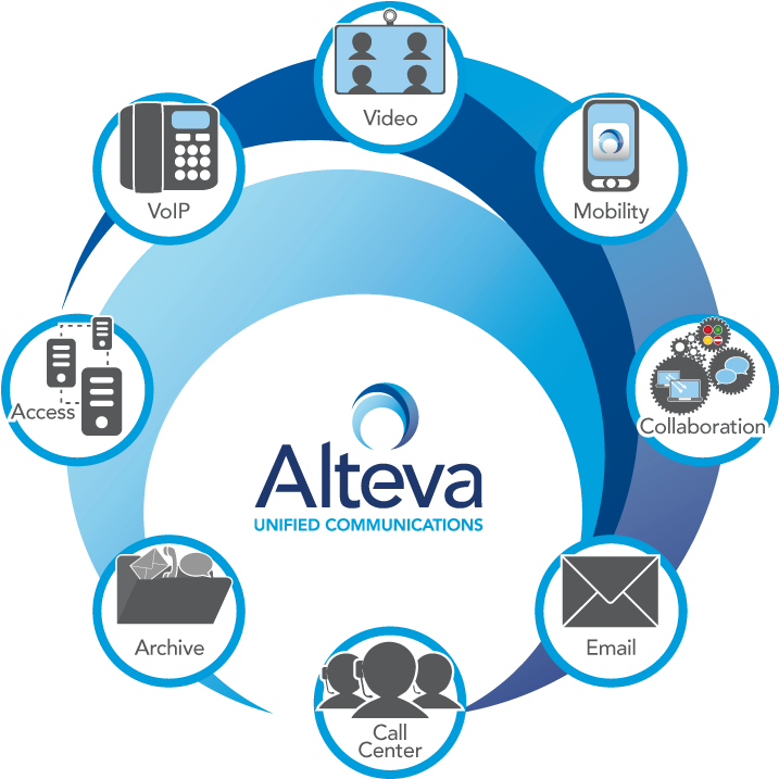 Directv Logo Png - Alteva Clipart (792x792), Png Download