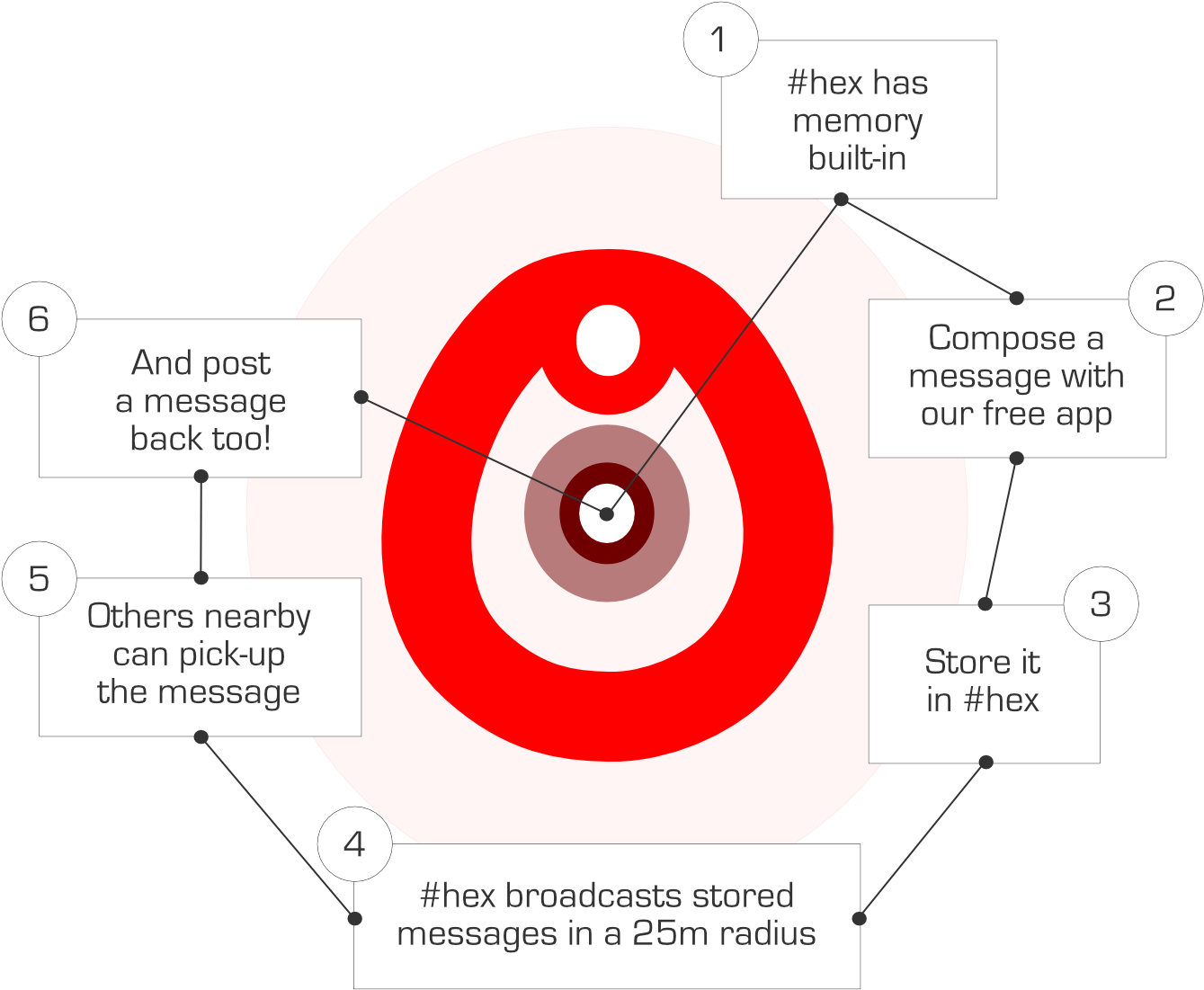 1000 - Circle Clipart (1360x1200), Png Download