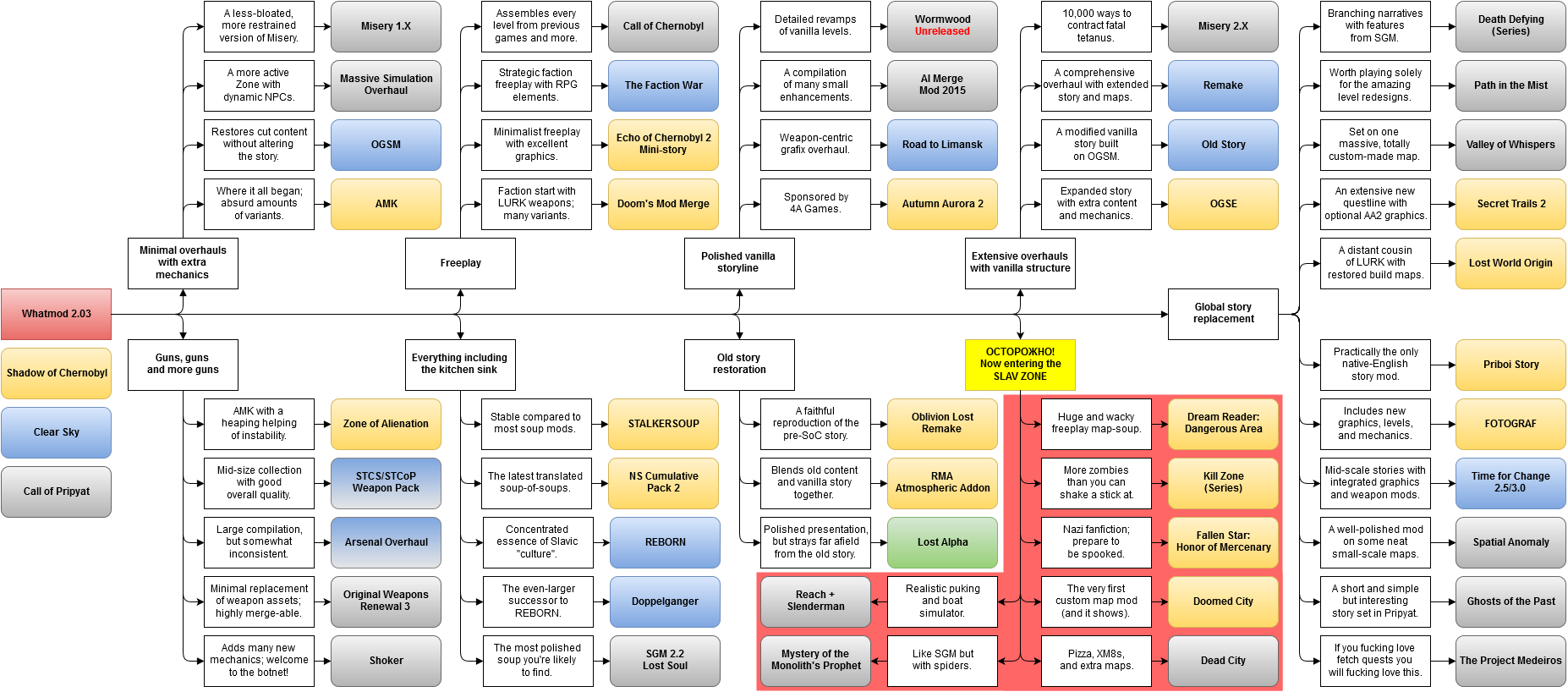 View Samegoogleiqdbsaucenao Stalker Op , - Stalker Mod Guide Clipart (1854x818), Png Download