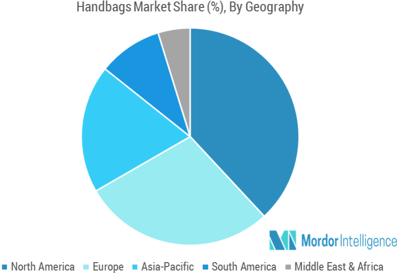 Handbags Market - Europe Luxury Furniture Market Clipart (888x597), Png Download