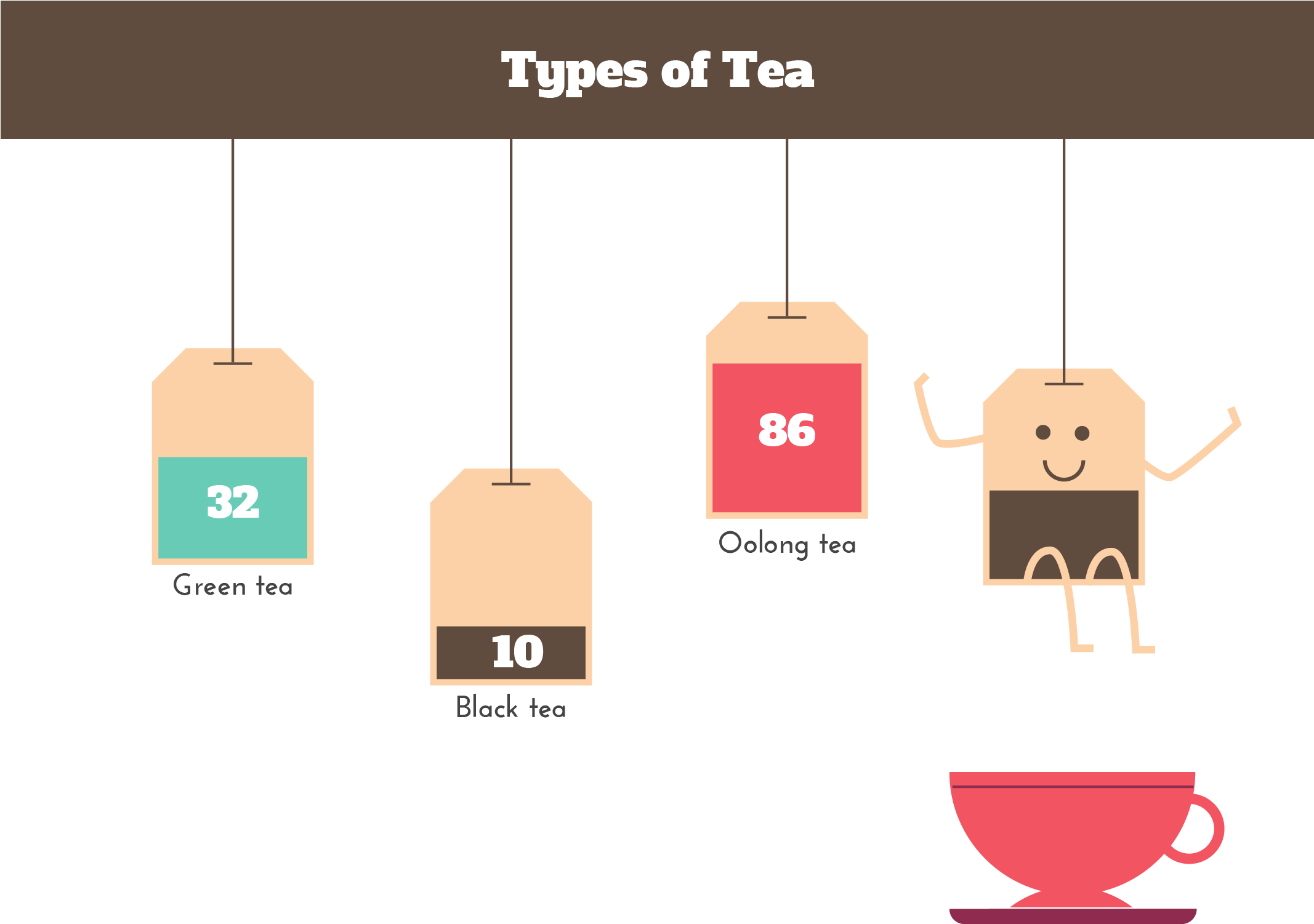 Teacup Svg Illustrated - Tea Consumption By Type Clipart (2133x1600), Png Download