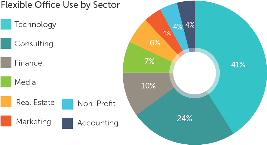 The Future Of Office Is Flexible - Cd Clipart (889x496), Png Download