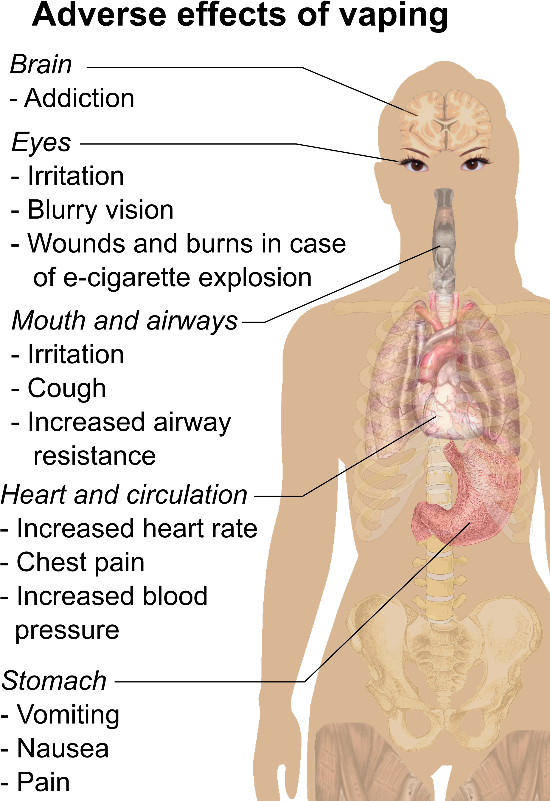 Adverse Effects Of Vaping - Effects Of Vaping Clipart (2000x2708), Png Download