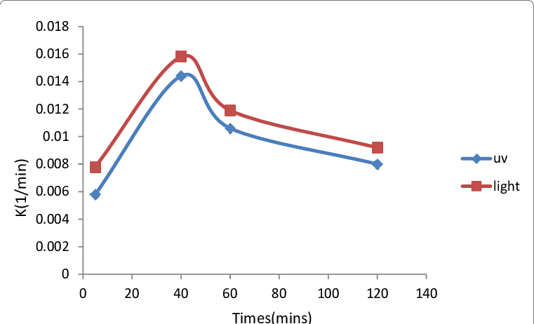 Graph Between Rate Constant And Quantity Of Ethanol - Plot Clipart (761x462), Png Download