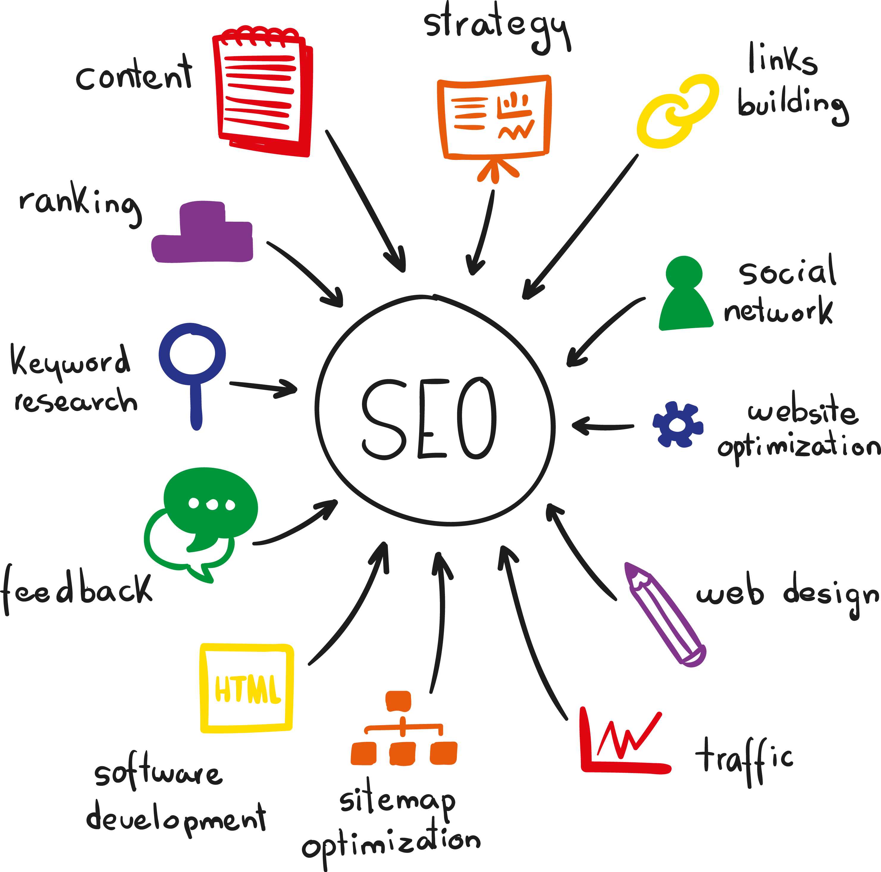 Seo Info Dark - Link Building Strategy Seo Clipart (2962x2934), Png Download