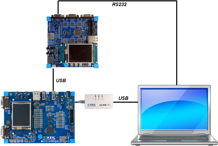 Create The "usb Host Cdc" Project - Cdc Acm Device Clipart (718x526), Png Download