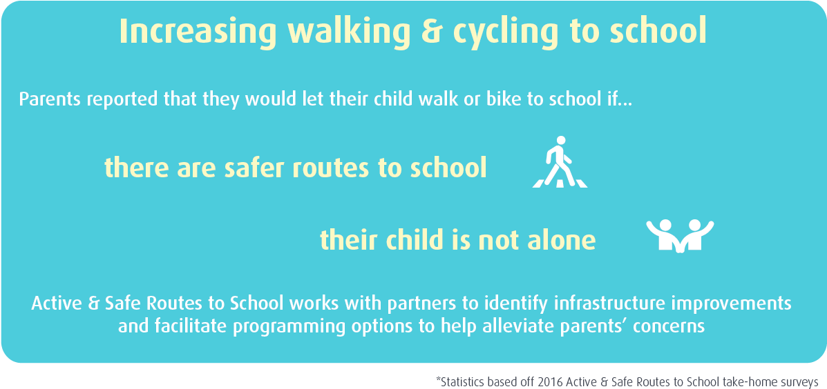 Asrts Increasing Cycling Walking Stat - Adaptive Cruise Control Clipart (1197x564), Png Download