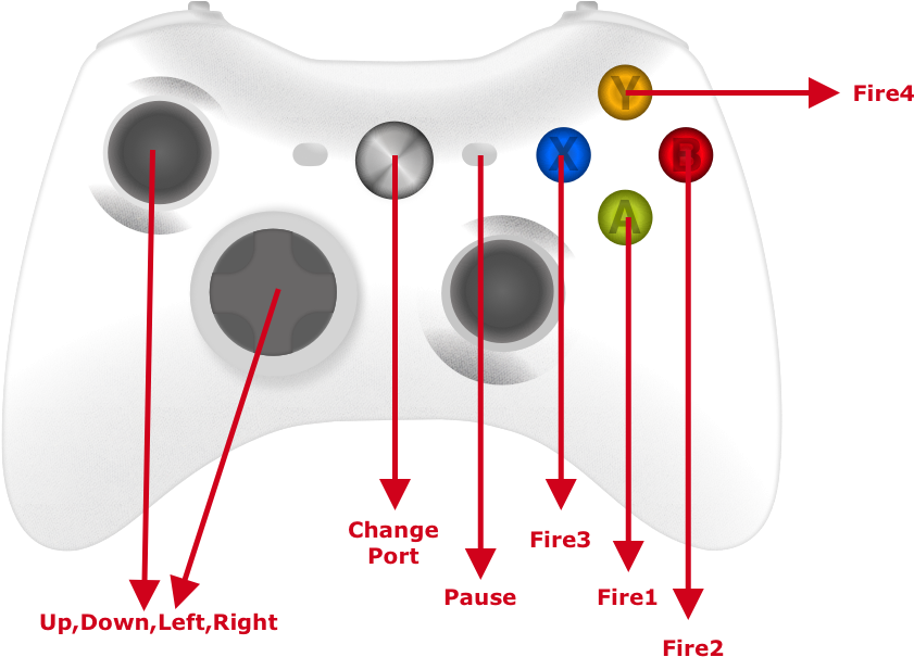 Cmachinea - White Xbox One Controller Transparent Clipart (895x678), Png Download