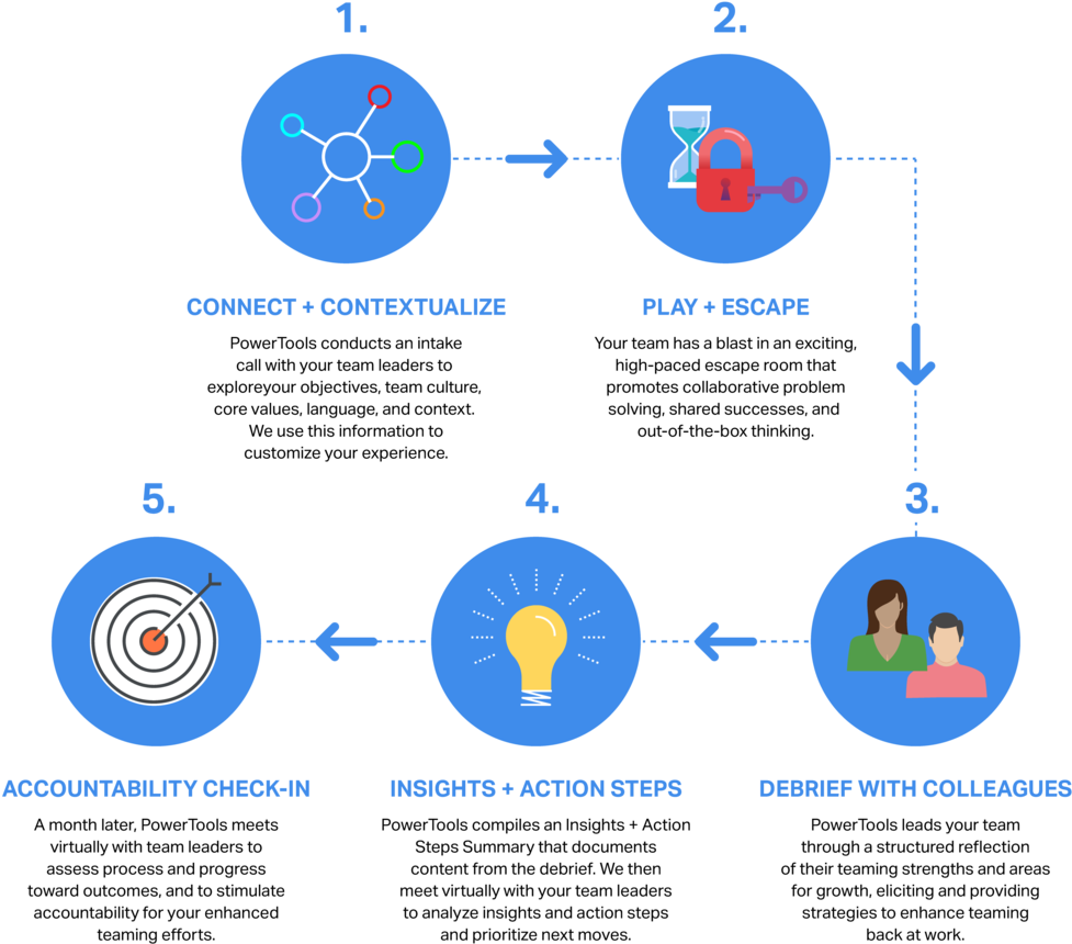 Corporate Page 3-01 - Circle Clipart (1000x923), Png Download
