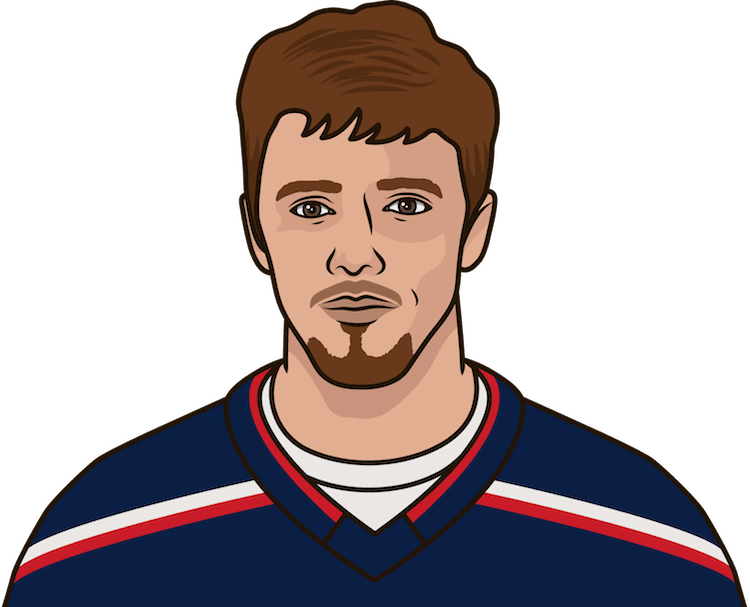 Artemi Panarin Has 5 Goals And 5 Assists This Postseason, - Cartoon Clipart (750x607), Png Download