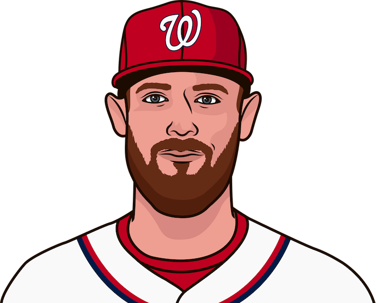Stephen Strasburg Reached 1,500 Career Strikeouts In - Washington Nationals Clipart (750x604), Png Download