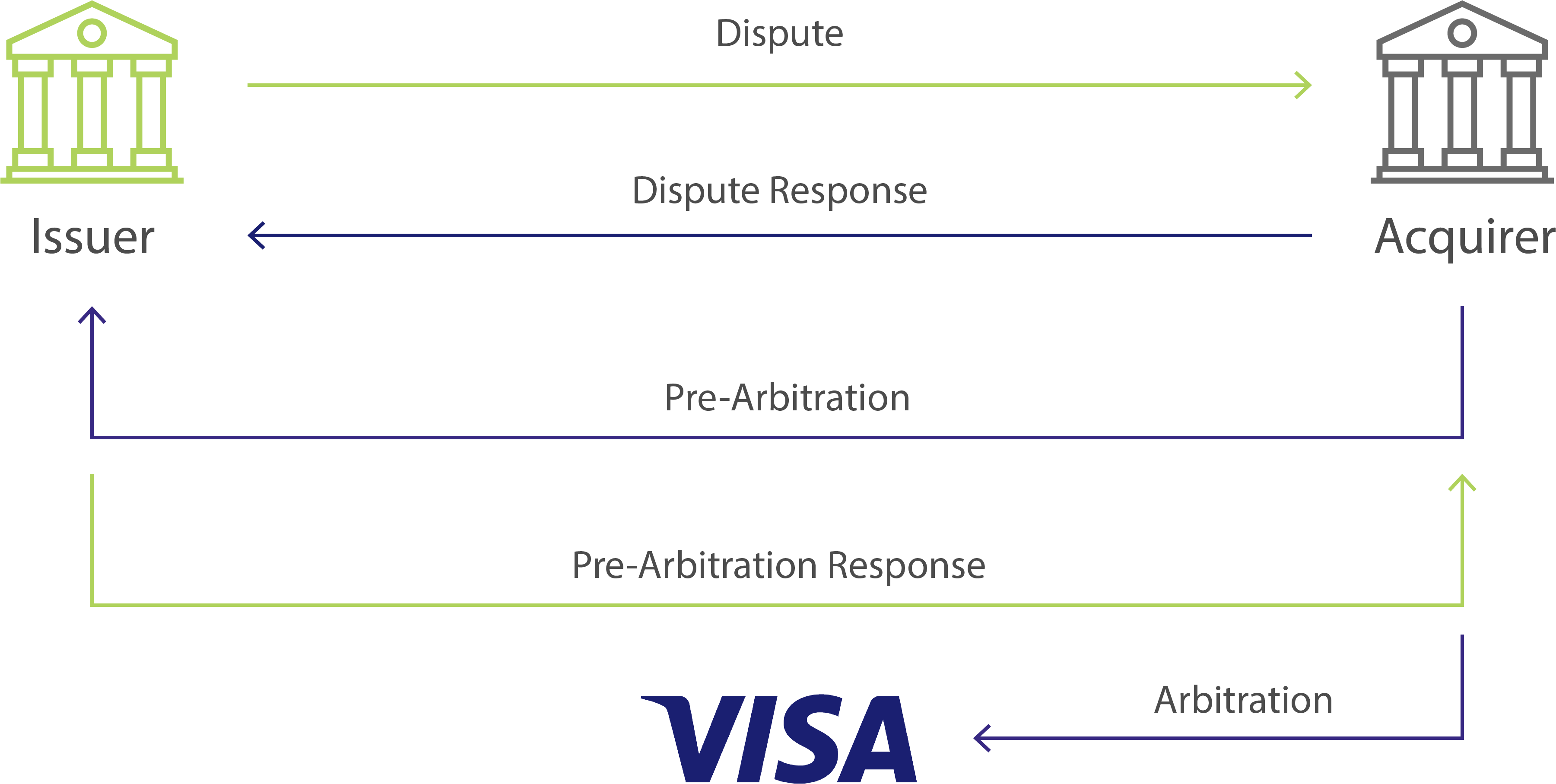 Allocation - Visa Clipart (3860x1828), Png Download