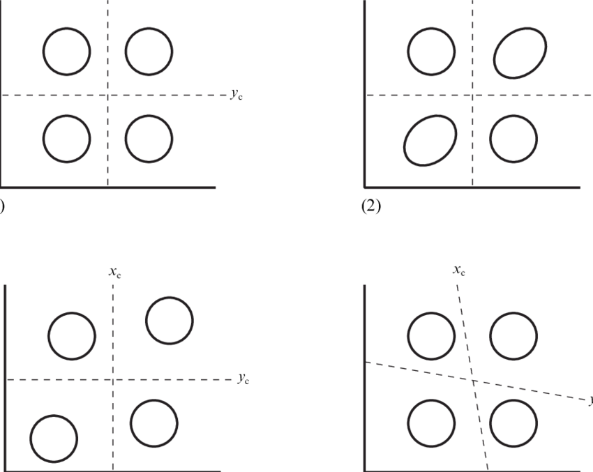 Circle Clipart (850x677), Png Download