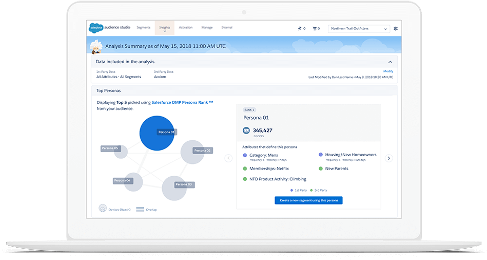 Respond To New Data Signals And Sources To Identify - Salesforce Pipeline Clipart (1000x571), Png Download