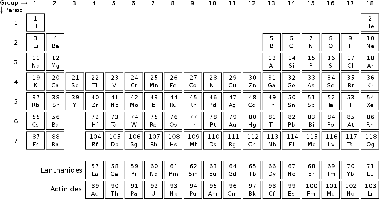 Elements Periodic With Diatomic Table Wikimedia Periodic - Periodic Table Of Molecules Clipart (1280x720), Png Download