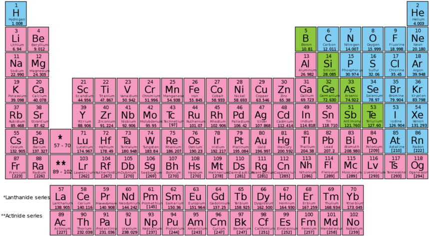Periodic Table With Lattice Energy , Png Download - Periodic Table Clipart (859x474), Png Download