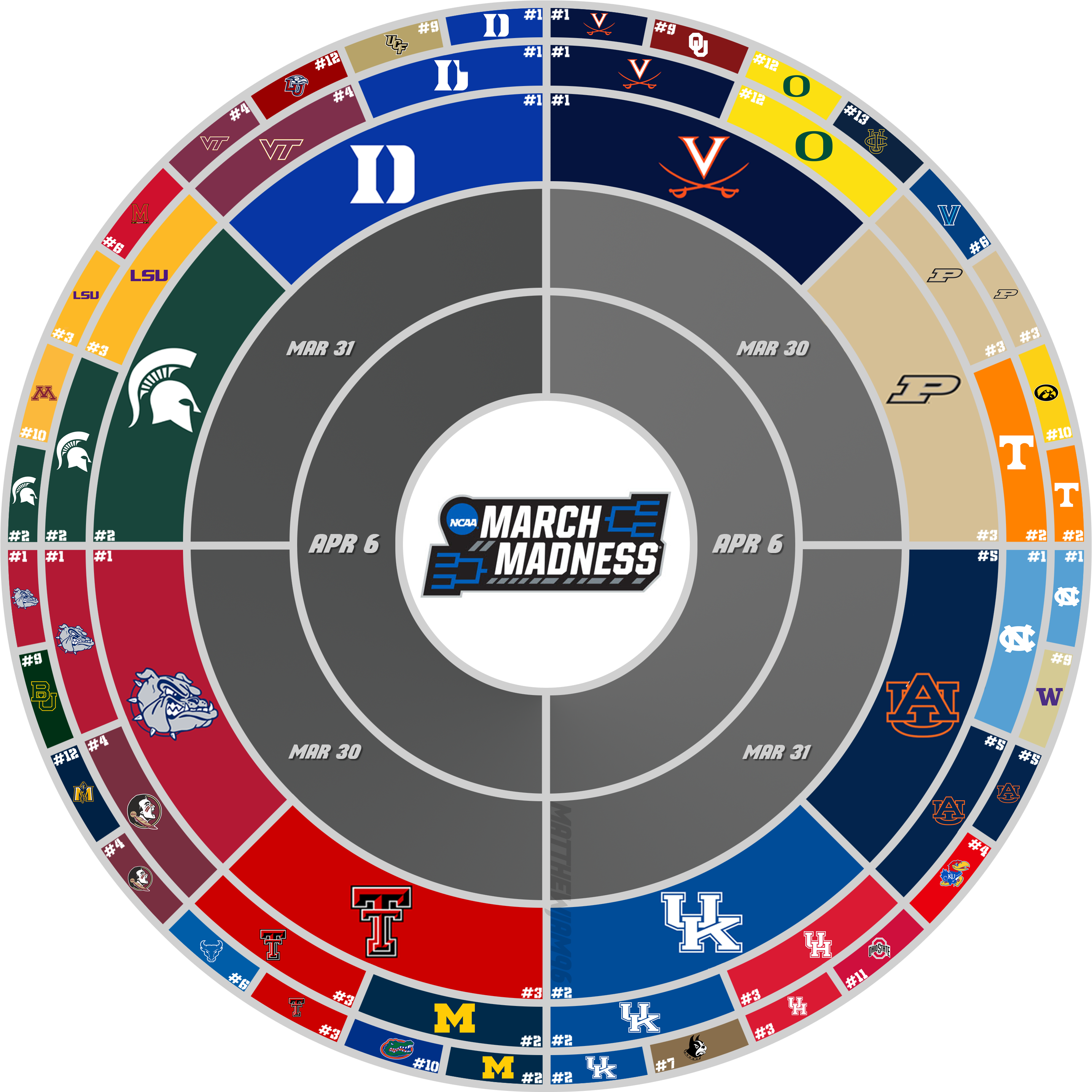 Basketballcircular March Madness Bracket Thru The Elite - Circle Clipart (3000x3000), Png Download