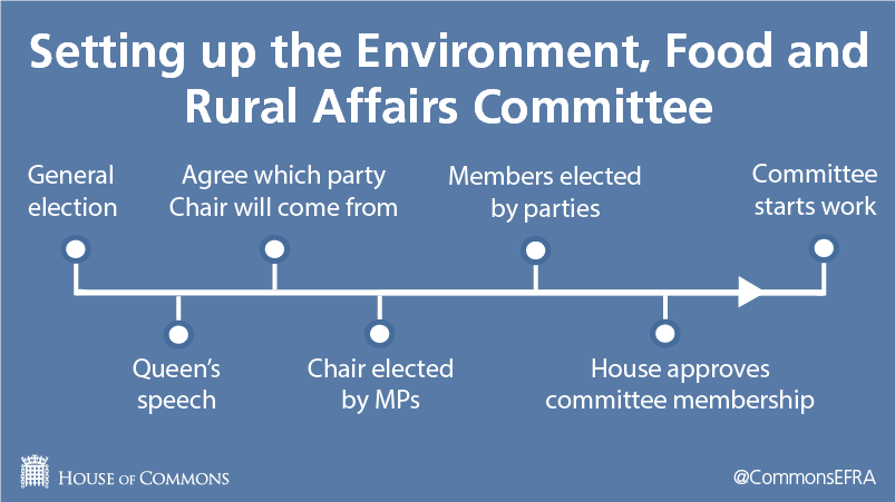 Efra Committeeverified Account - Bbc Radio Sheffield Clipart (803x451), Png Download