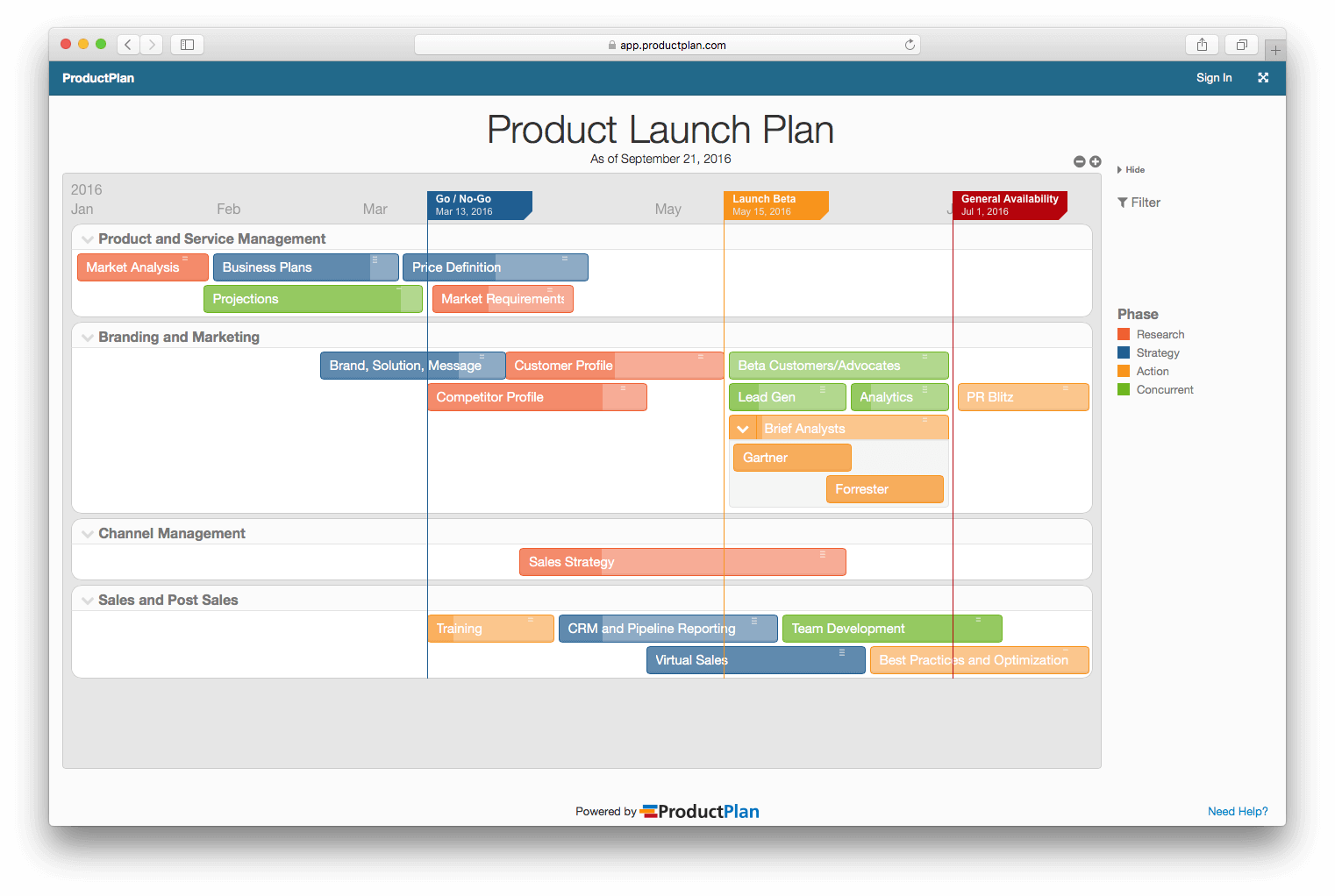Full Size Of New Product Nch Checklist Template Samples - Technology Roadmap Template Clipart (1522x1022), Png Download