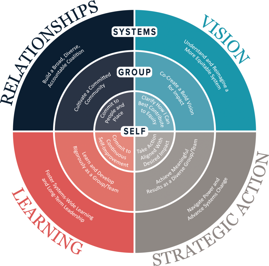 Learn More About How We Define Leadership And The Leadership - Circle Clipart (1024x1013), Png Download