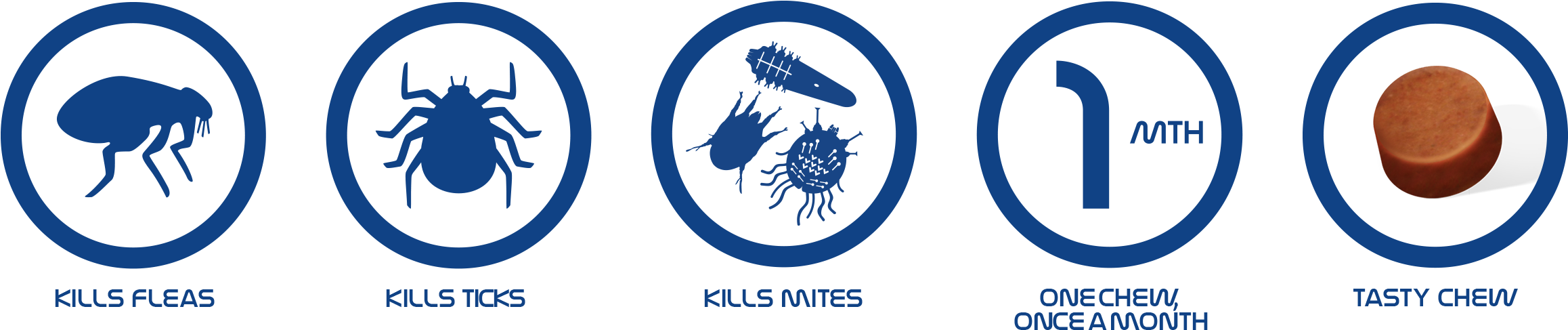 Kills Fleas,ticks And Mites Clipart (2333x490), Png Download