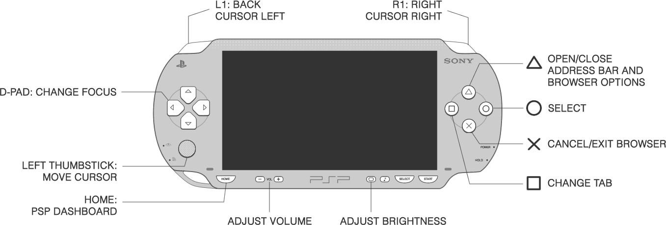 Чтобы использовать данное приложение необходима карта памяти ps vita