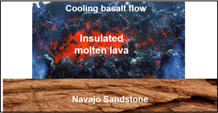 Our Geological Wonderland - Poster Clipart (826x428), Png Download