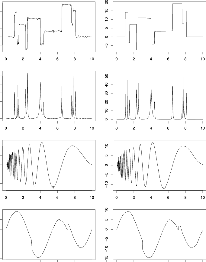 Comparison Of Fitted Functions Using Ebayesthresh Beta - Illustration Clipart (682x866), Png Download