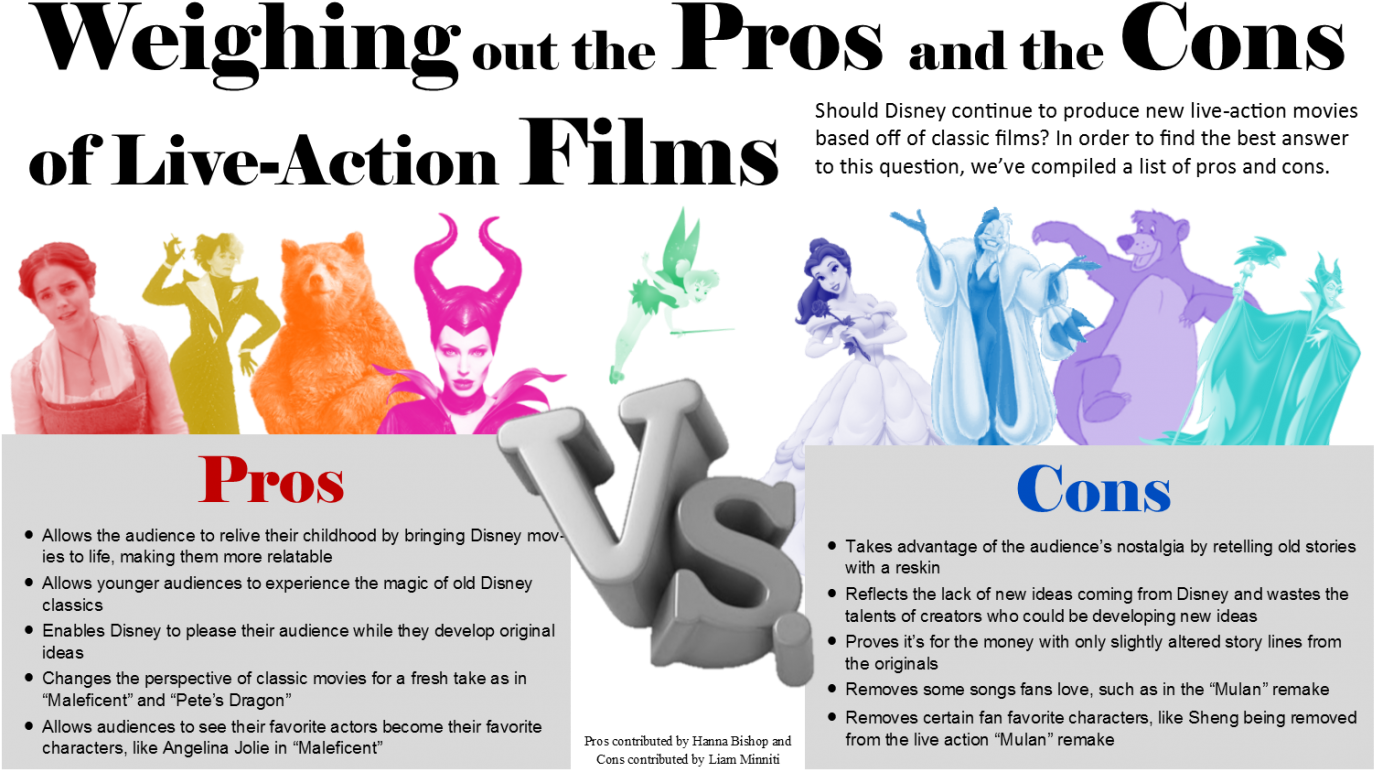 Remakes Coming In - Disney Clipart (1501x798), Png Download