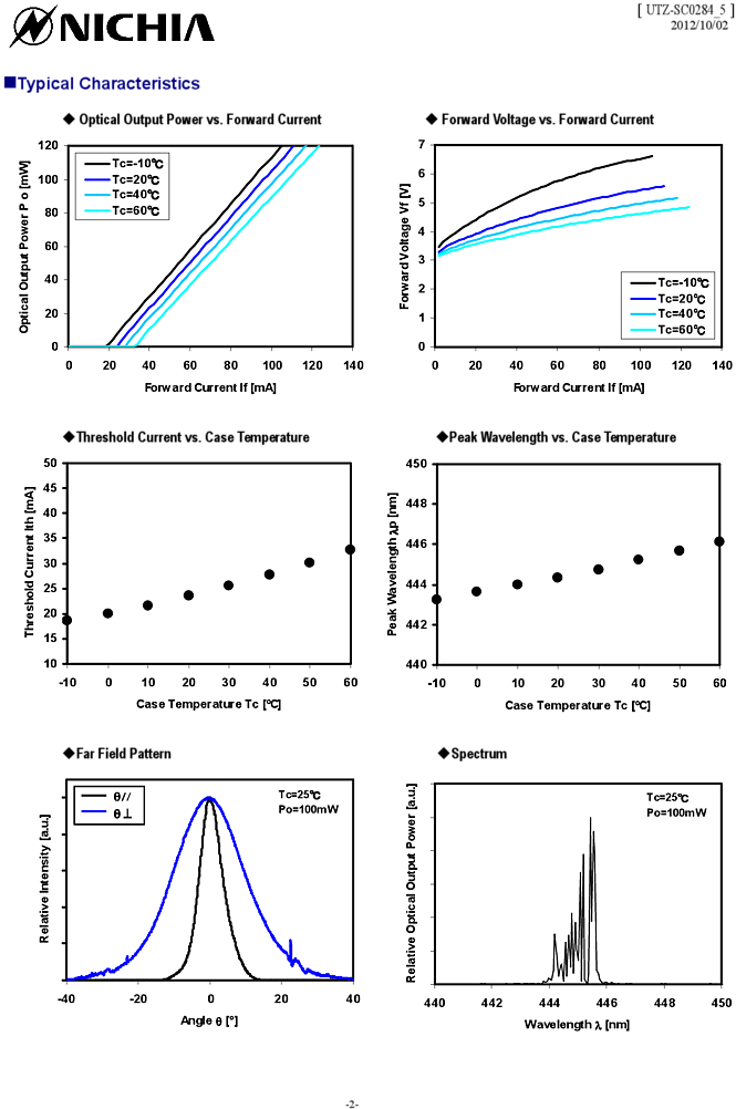 445nm Laser Diode - Nichia Laser Diode Polar Plots Clipart (754x1067), Png Download