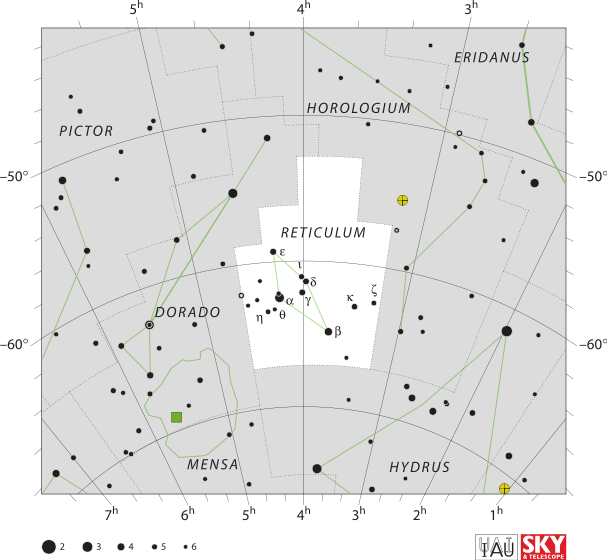 Reticulum Is A Small, Faint Constellation In The Southern - Constellation Piscis Austrinus Clipart (607x560), Png Download