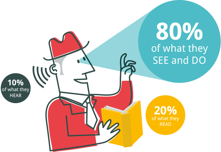 Retain Information Clipart (771x529), Png Download