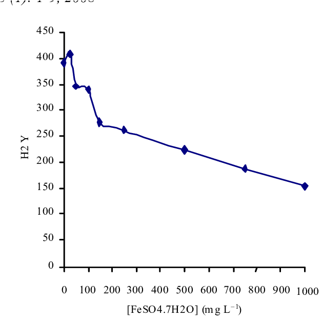 Effect Of Feso O Addition On Utilized Fig Png Mlg Transparent - Plot Clipart (670x638), Png Download
