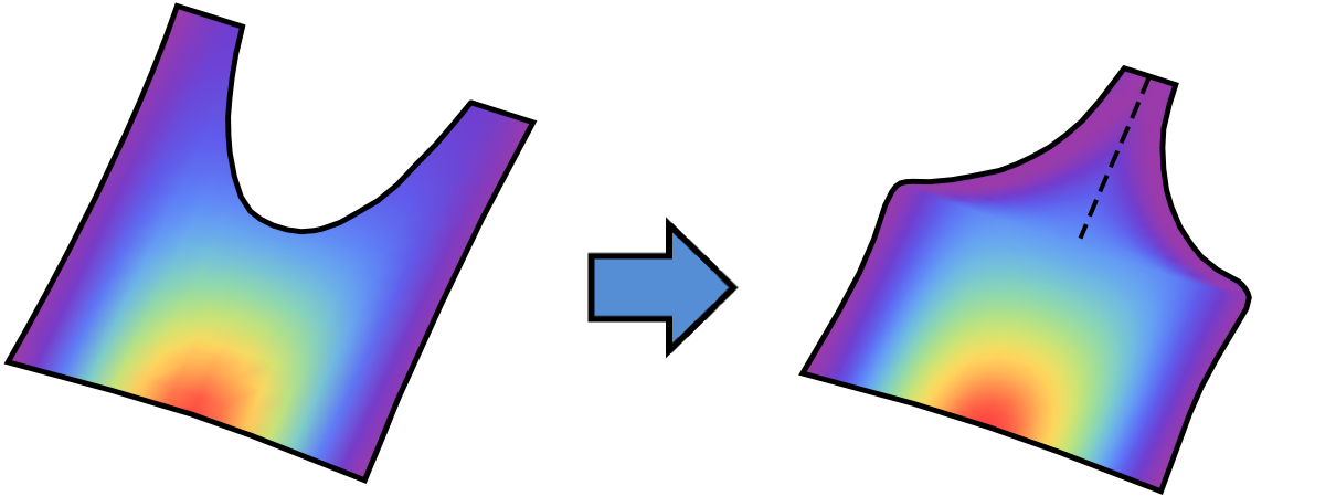 A Pictorial Representation Of The Identification Of Clipart (1210x449), Png Download