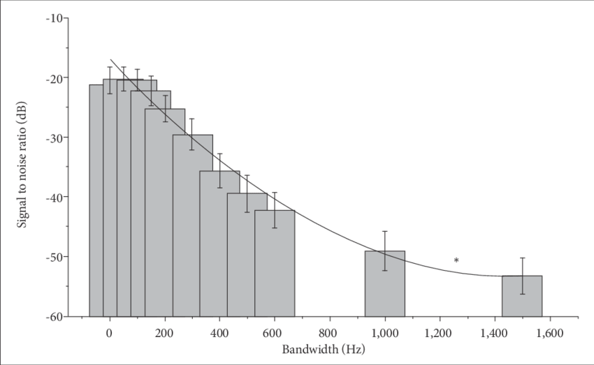 Averaged Critical Perception Threshold Graph - Substitution Cipher Frequency Clipart (850x523), Png Download