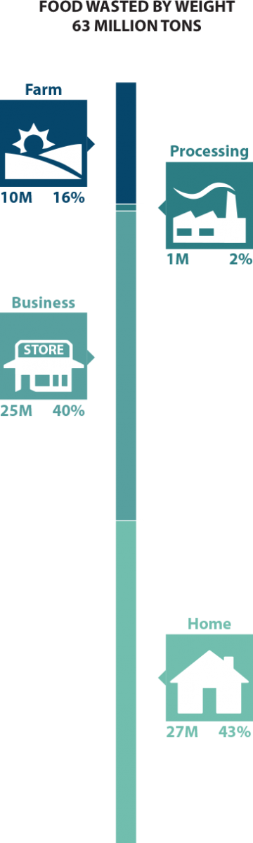 Food Waste Info - Mobile Phone Case Clipart (360x1200), Png Download