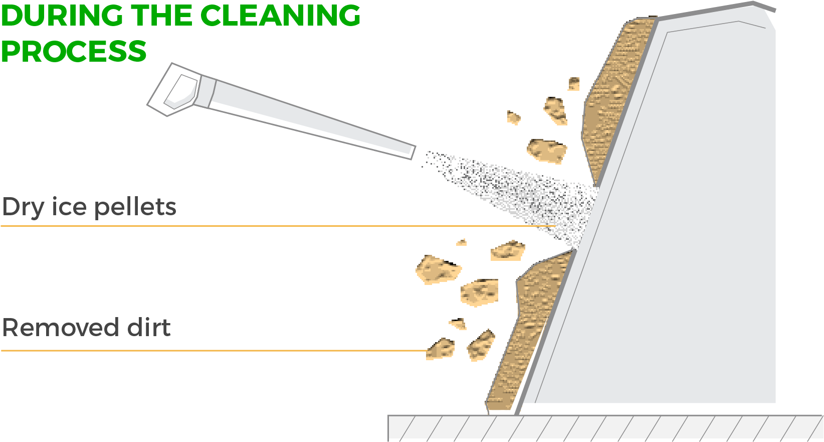 Dry Ice Pellets Hit The Surface Being Cleaned, They - Graphics Clipart (1645x1026), Png Download