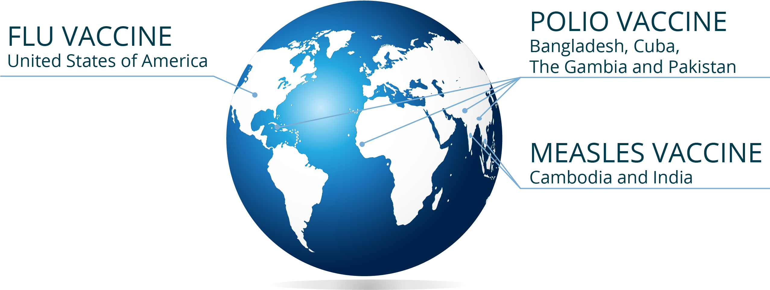 Flu Vaccine Usa Polio Vaccine Bangladesh, Cuba, Gambia, - World Map Clipart (2612x1250), Png Download