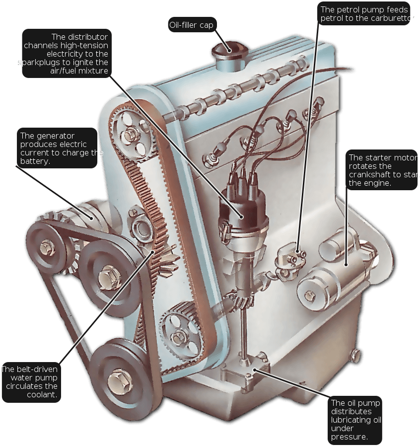 Oil Pump Car Engine , Png Download Combustion Engine Oil Pump Clipart
