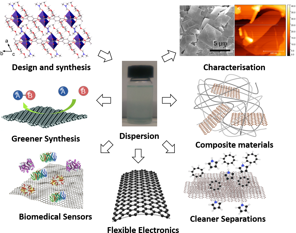 Metal-organic Nanosheets - Parallel Clipart (1287x986), Png Download