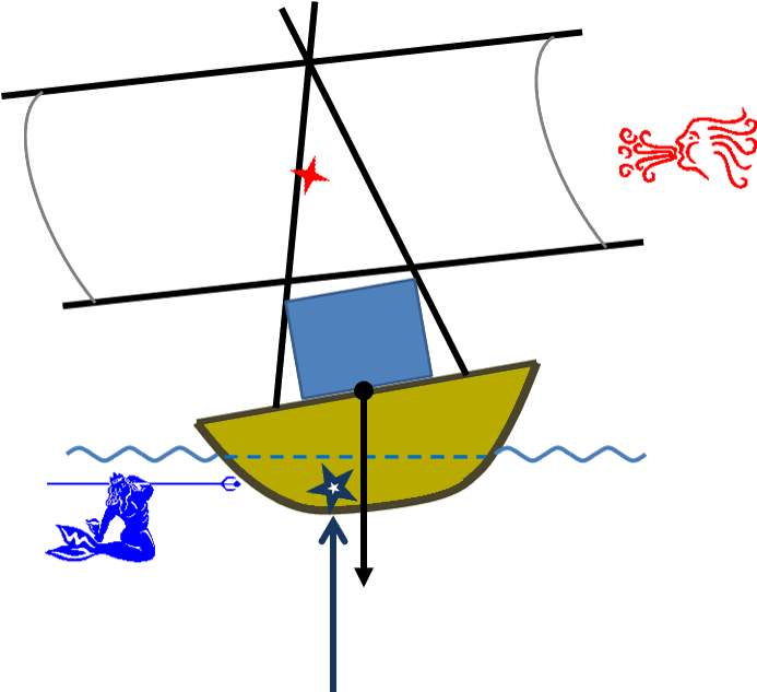 Egypt-tilt ] - Sail Clipart (750x680), Png Download