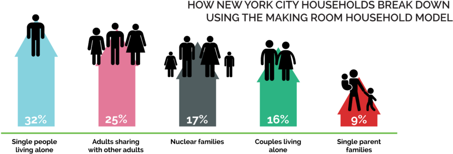 The Majority Of Nyc Households Are Single People Living - Graphic Design Clipart (1024x354), Png Download