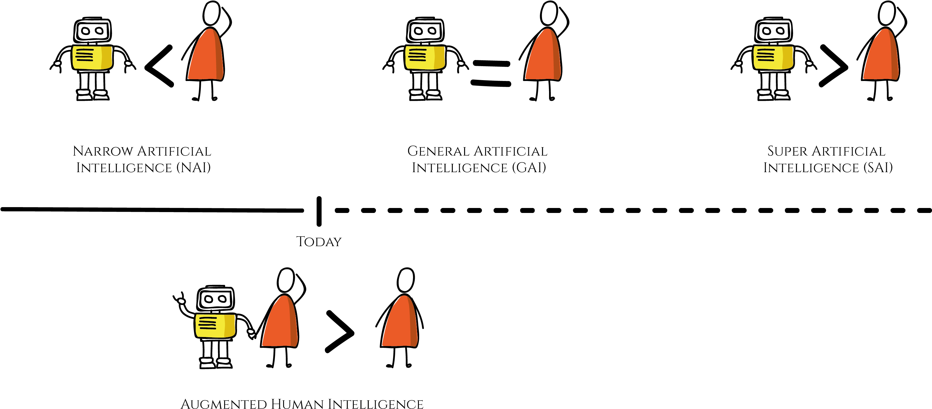 Ai Intel2 - Cartoon Clipart (3368x1631), Png Download