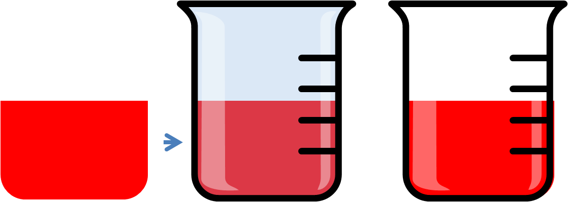 Liquids Filling, Bubbling, Etc - Beaker With Liquid Diagram Clipart (1118x399), Png Download