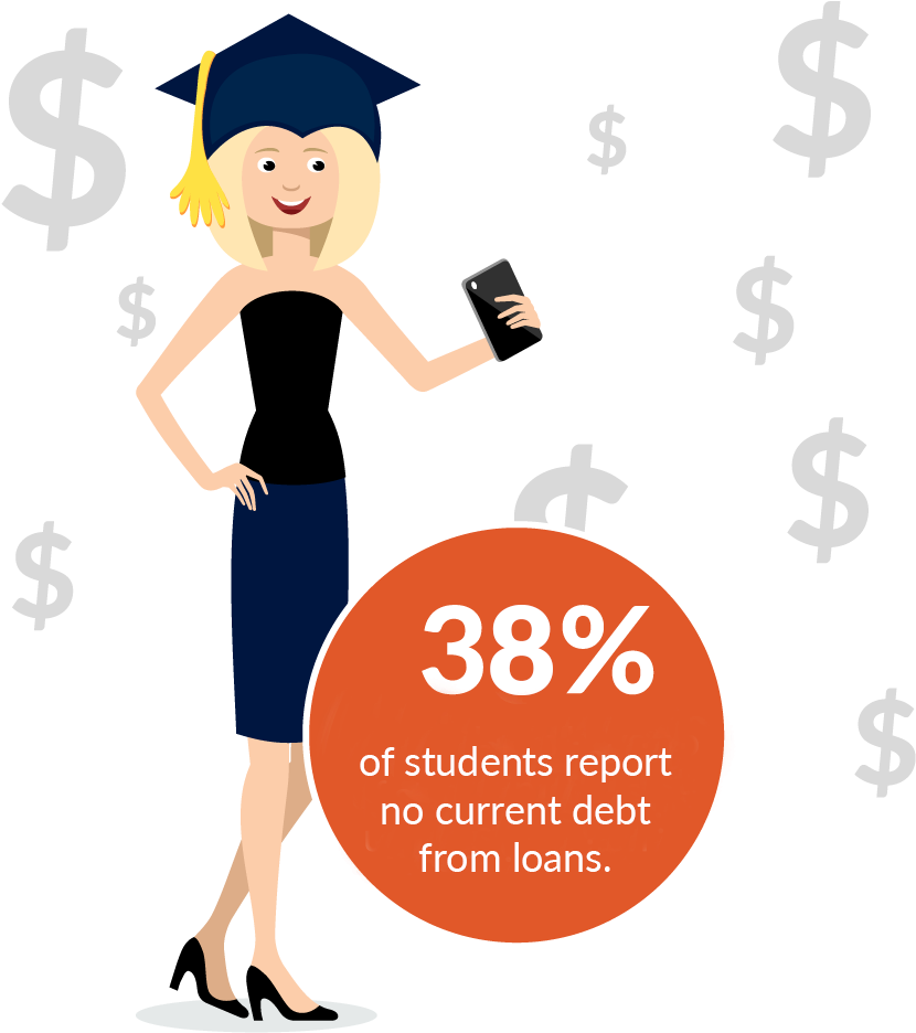 Students Hold Down Debt But Are Concerned About Finances - Cartoon Clipart (901x986), Png Download