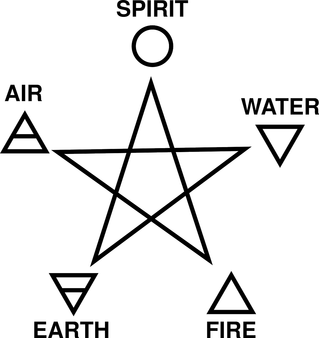 Pagan Pentagram Air Spirit Png Image - Fire Water Earth Air Spirit Symbols Clipart (1210x1280), Png Download