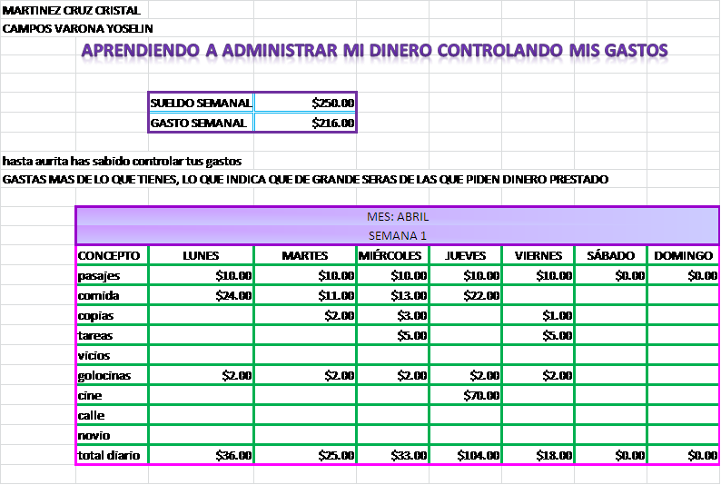 Como Administrar Mi Dinero - Oil Filter Size Chart Clipart (794x534), Png Download