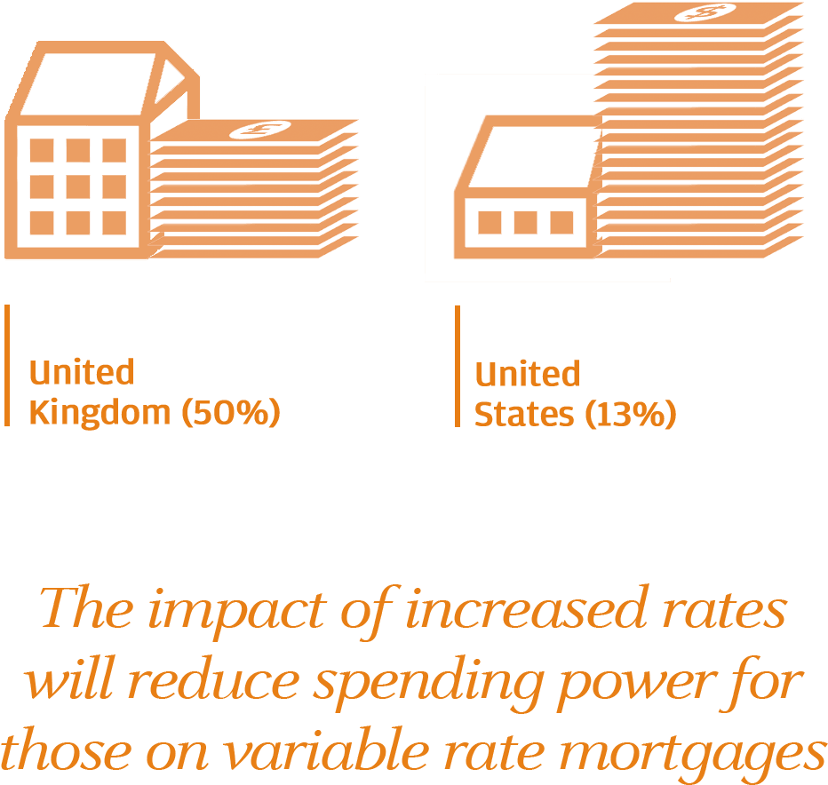 The Boe Has Been Cautious When It Comes To Increasing - Parallel Clipart (966x1026), Png Download