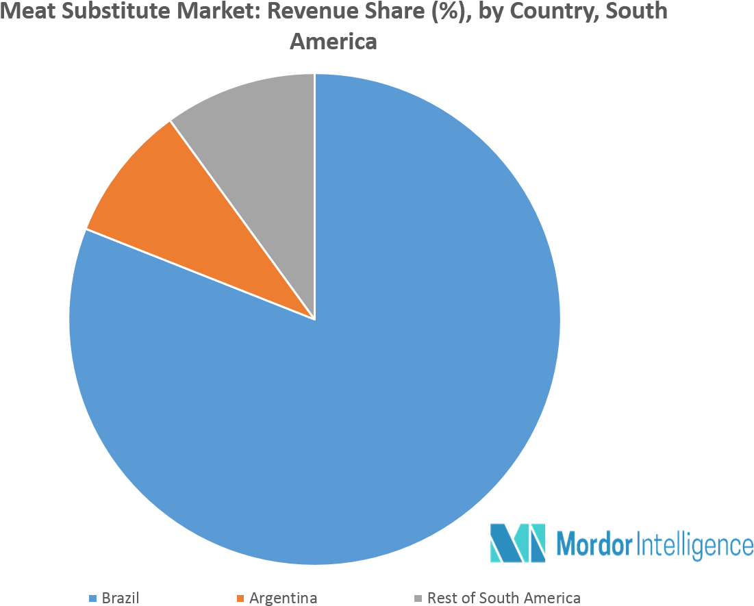Key Developments In South America Meat Substitute Market - Functional Beverage Market Clipart (1333x1012), Png Download