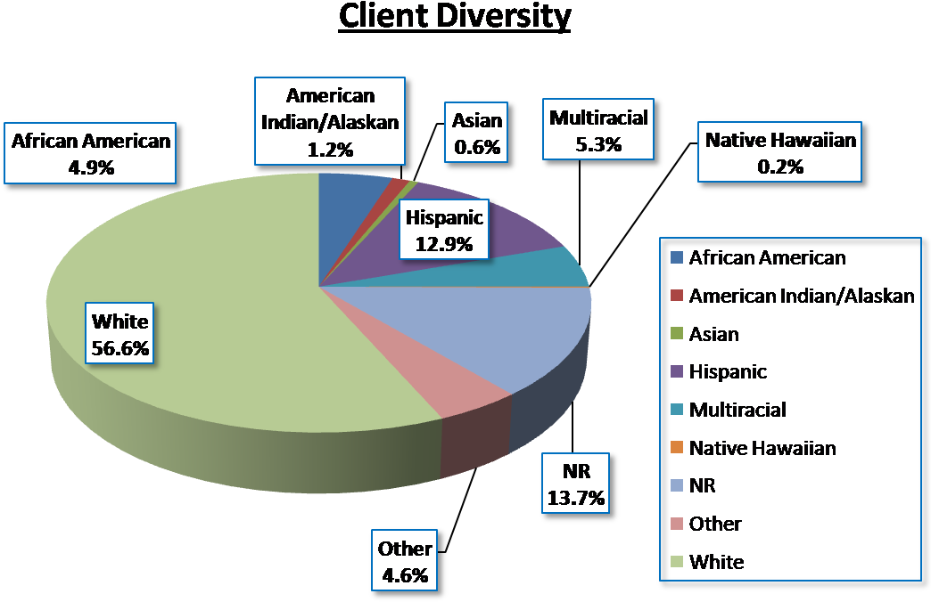 Age Mix 09 Aug 2013 - Tasa De Desempleo En Colombia Los Ultimos 5 Años Clipart (1070x757), Png Download
